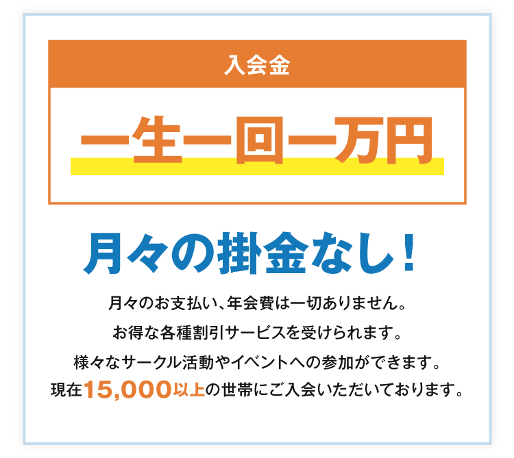 入会金 一生一回一万円 月々の掛金なし! 月々のお支払い、年会費は一切ありません。お得な各種割引サービスを受けられます。様々なサークル活動やイベントへの参加ができます。 現在15,000以上の世帯にご入会いただいております。